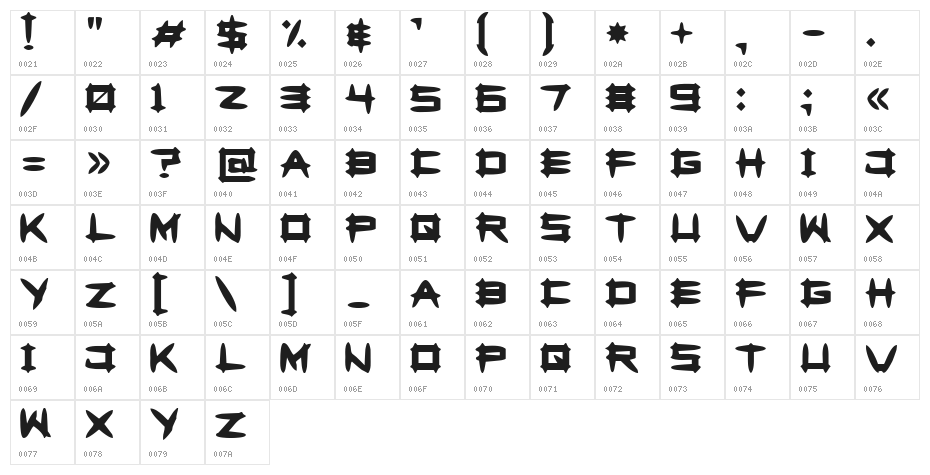Greghor II Character Map