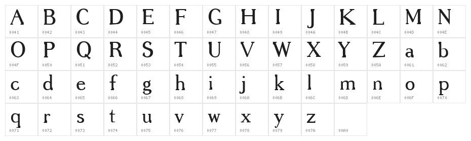 Gregoire Character Map