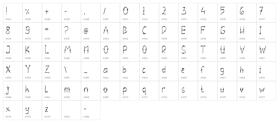 Gregori Character Map