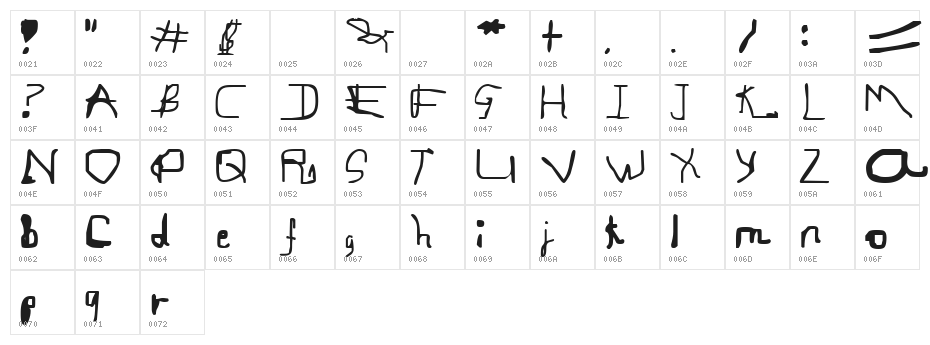 Gregorio Character Map