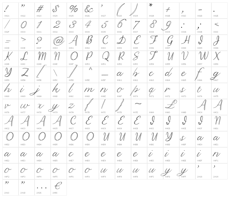 Gregson Character Map