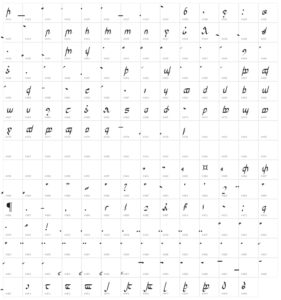 Greifswalder Tengwar Character Map