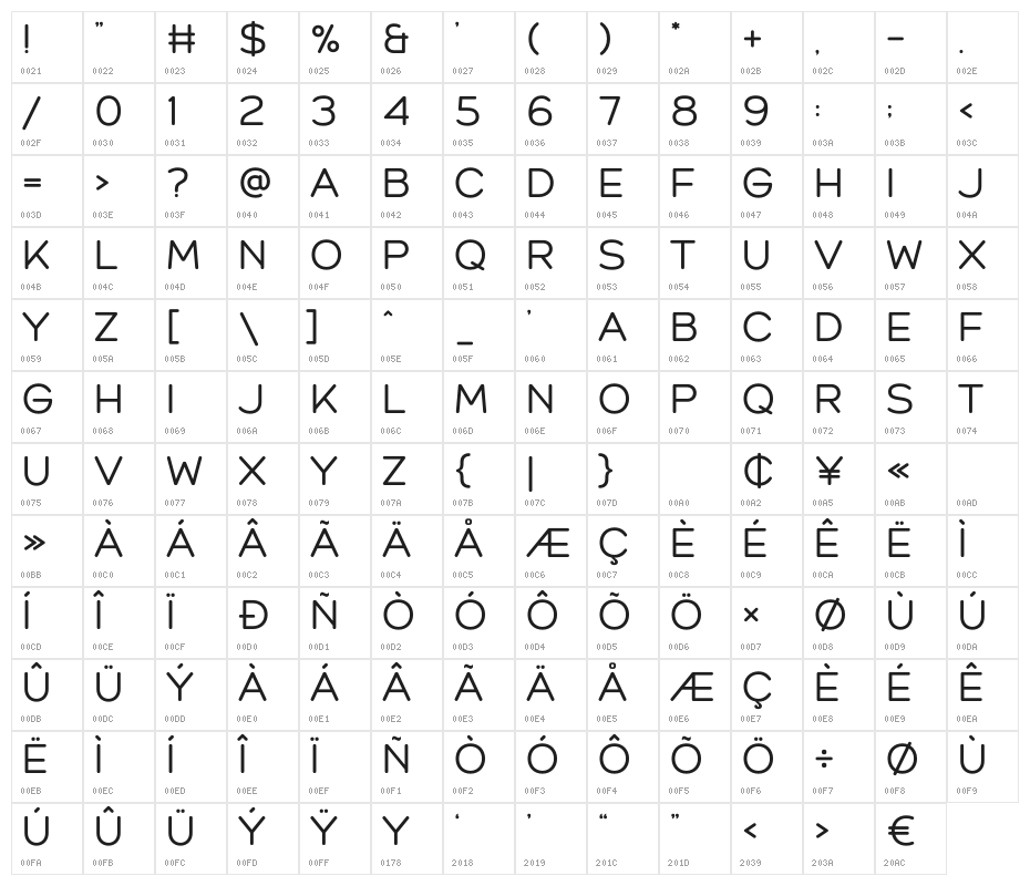 Gremiro Character Map