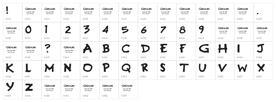 Gremlins Character Map