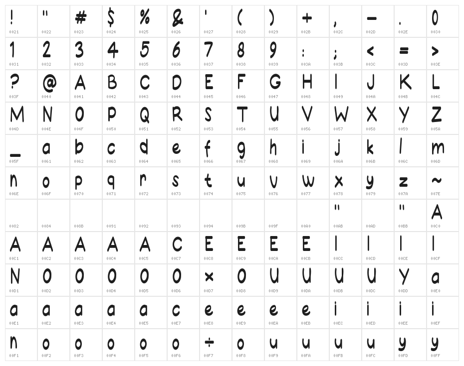 Grenastrea Character Map