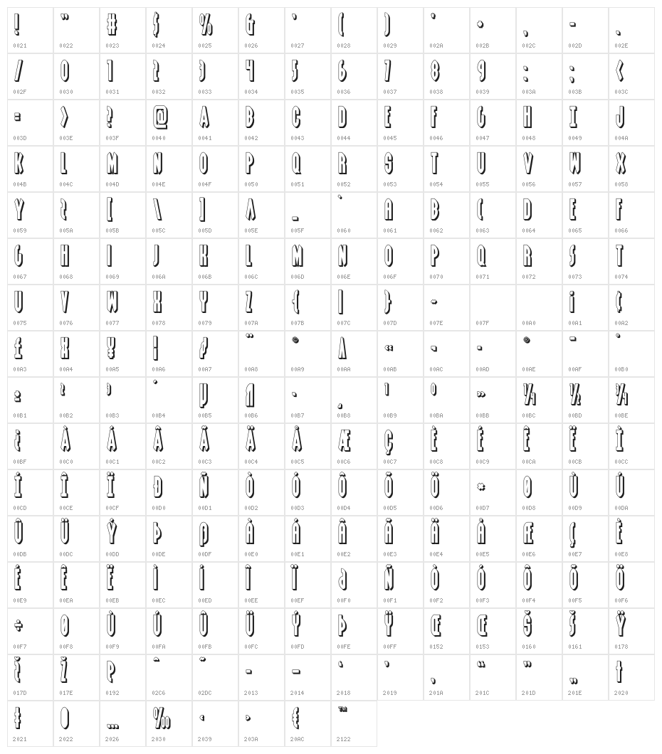 Grendel's Mother 3D Character Map