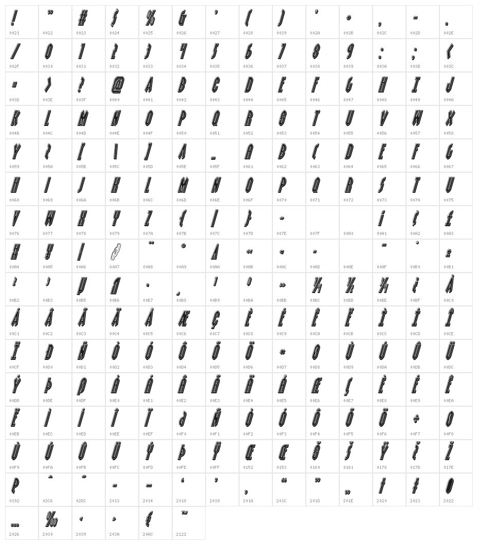 Grendel's Mother Bevel Italic Character Map