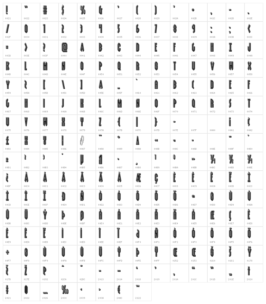 Grendel's Mother Bevel Character Map
