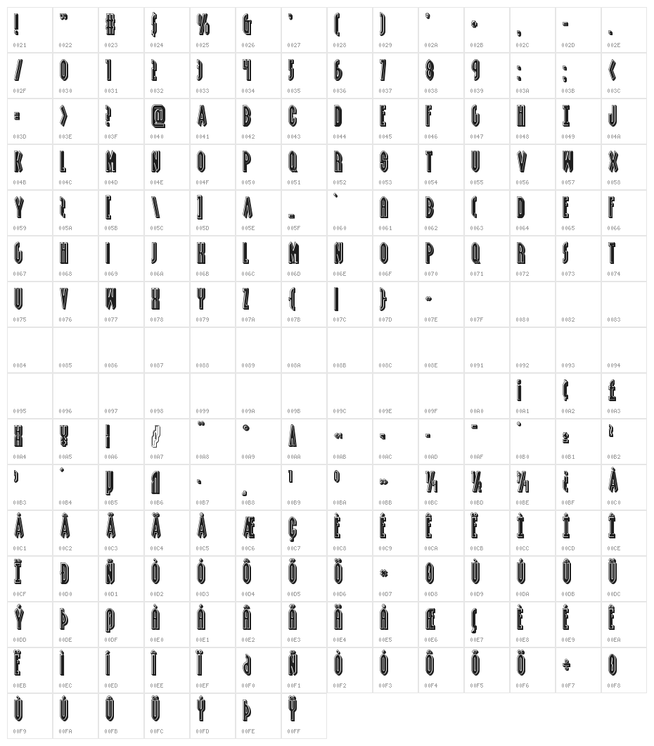 Grendel's Mother Bevel Character Map