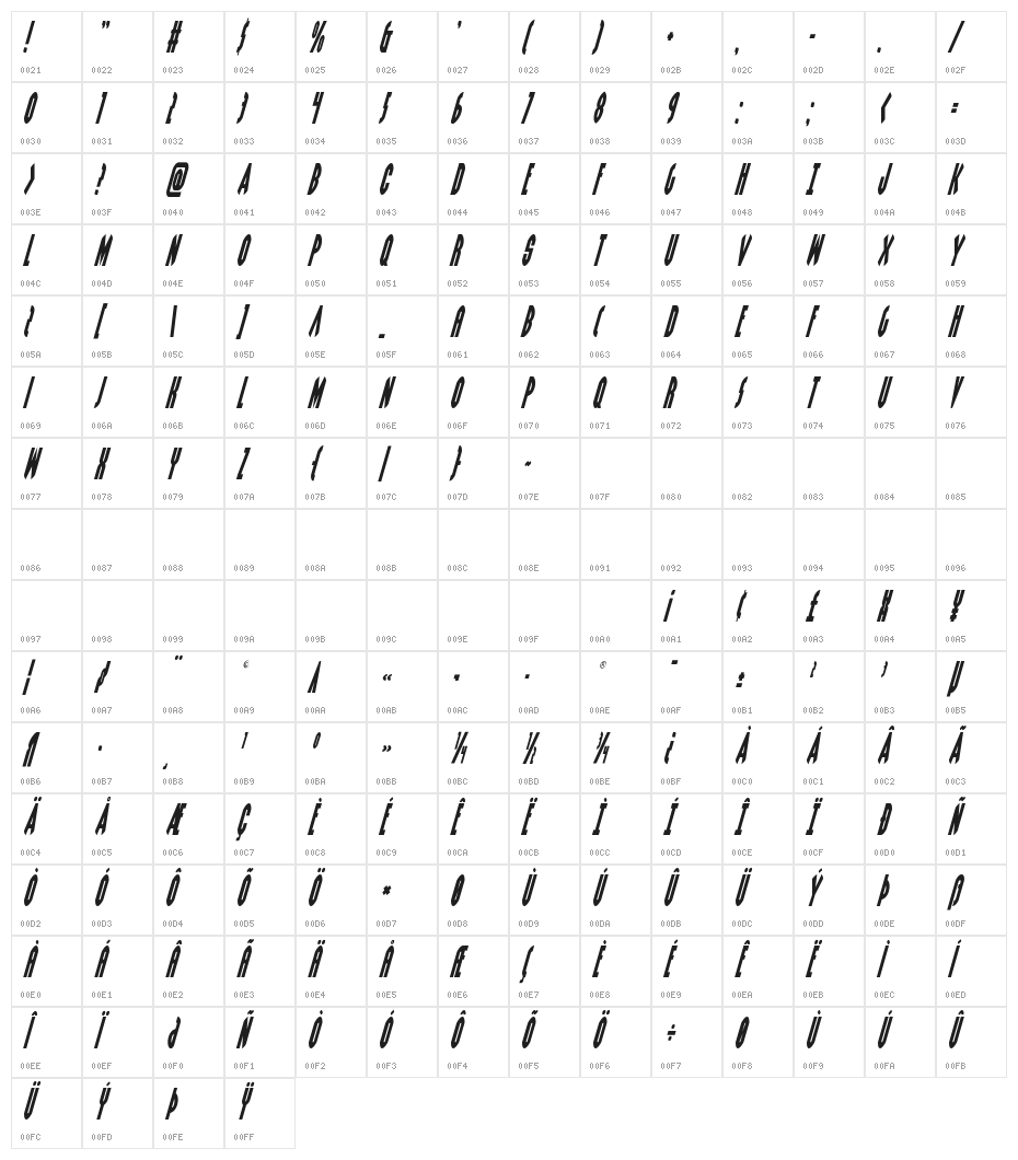 Grendel's Mother Condensed Italic Character Map