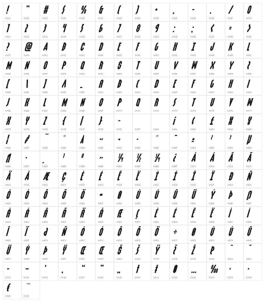 Grendel's Mother Expanded Ital Character Map