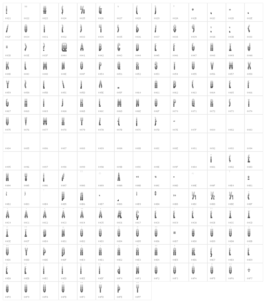 Grendel's Mother Gradient Character Map