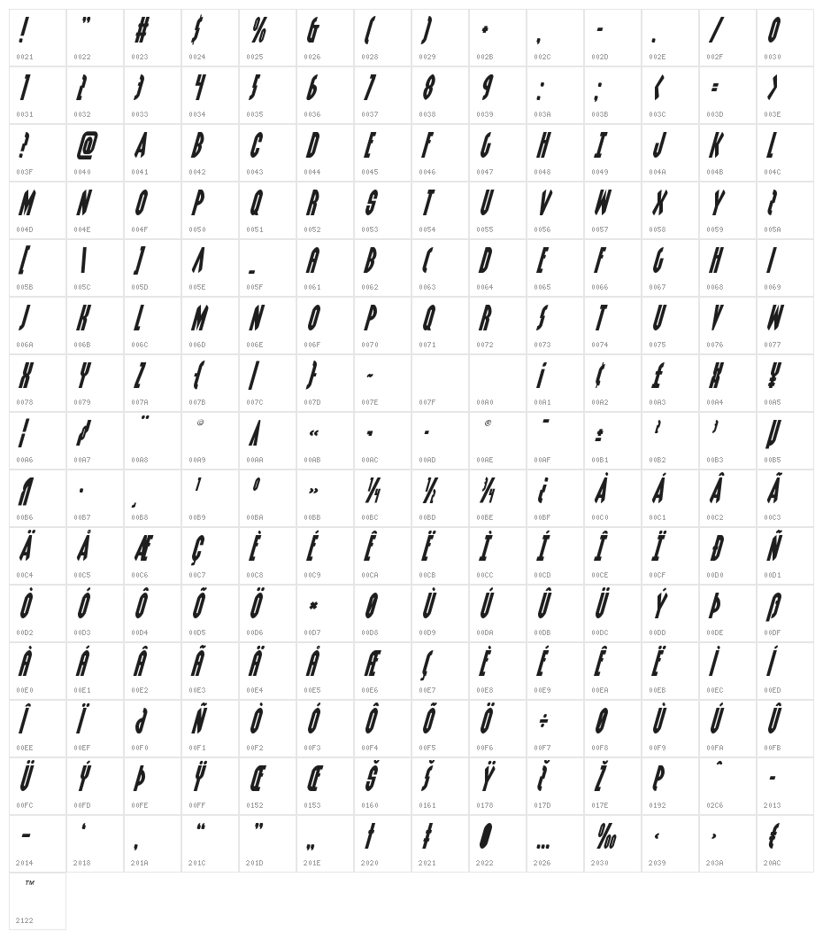 Grendel's Mother Italic Character Map
