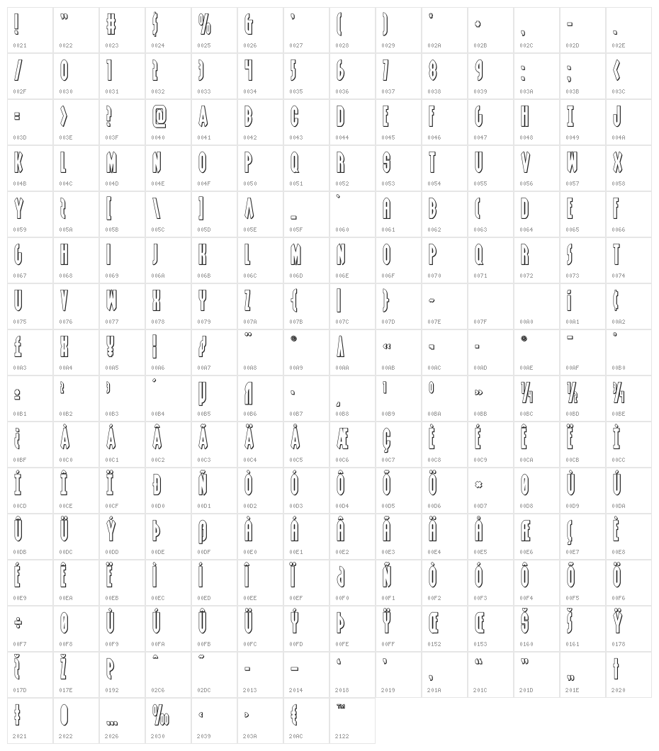 Grendel's Mother Outline Character Map