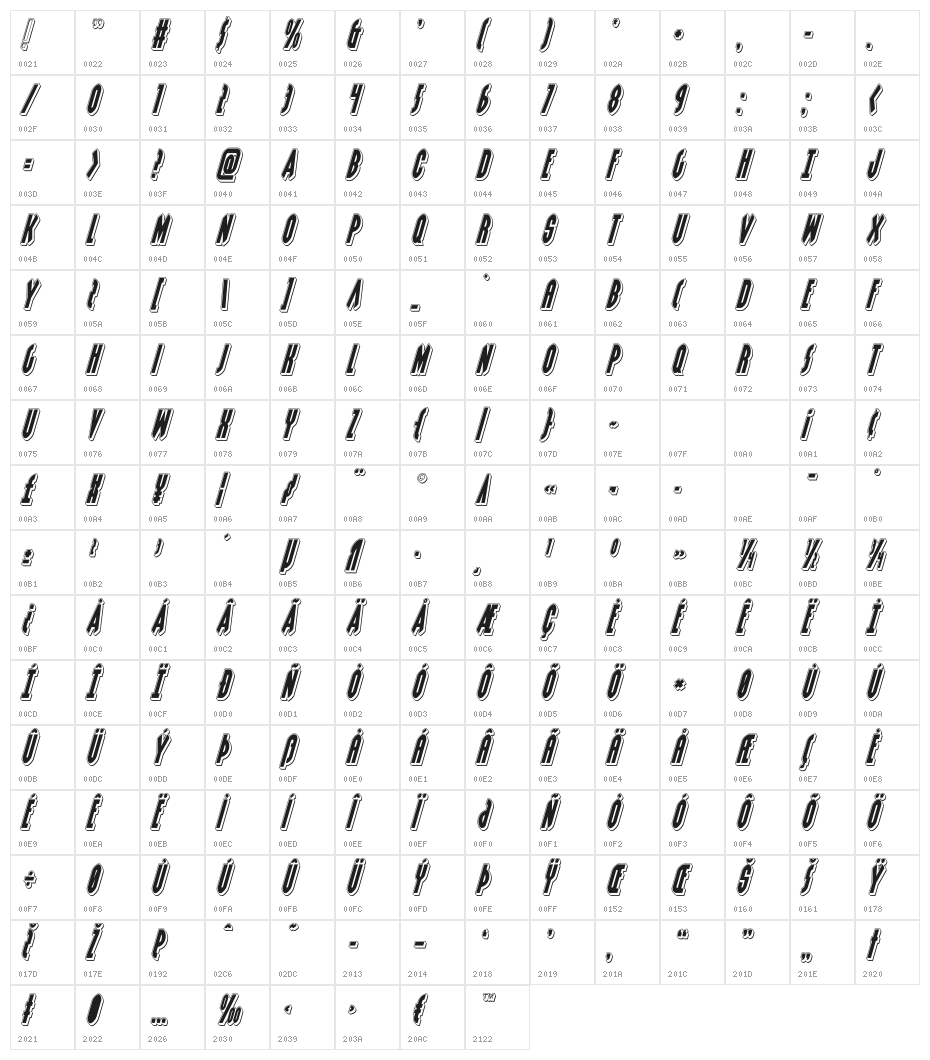 Grendel's Mother Punch Italic Character Map