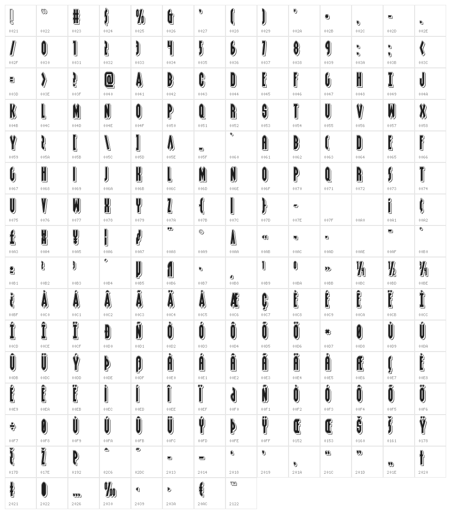 Grendel's Mother Punch Character Map