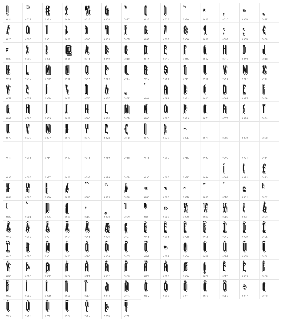 Grendel's Mother Punch Character Map