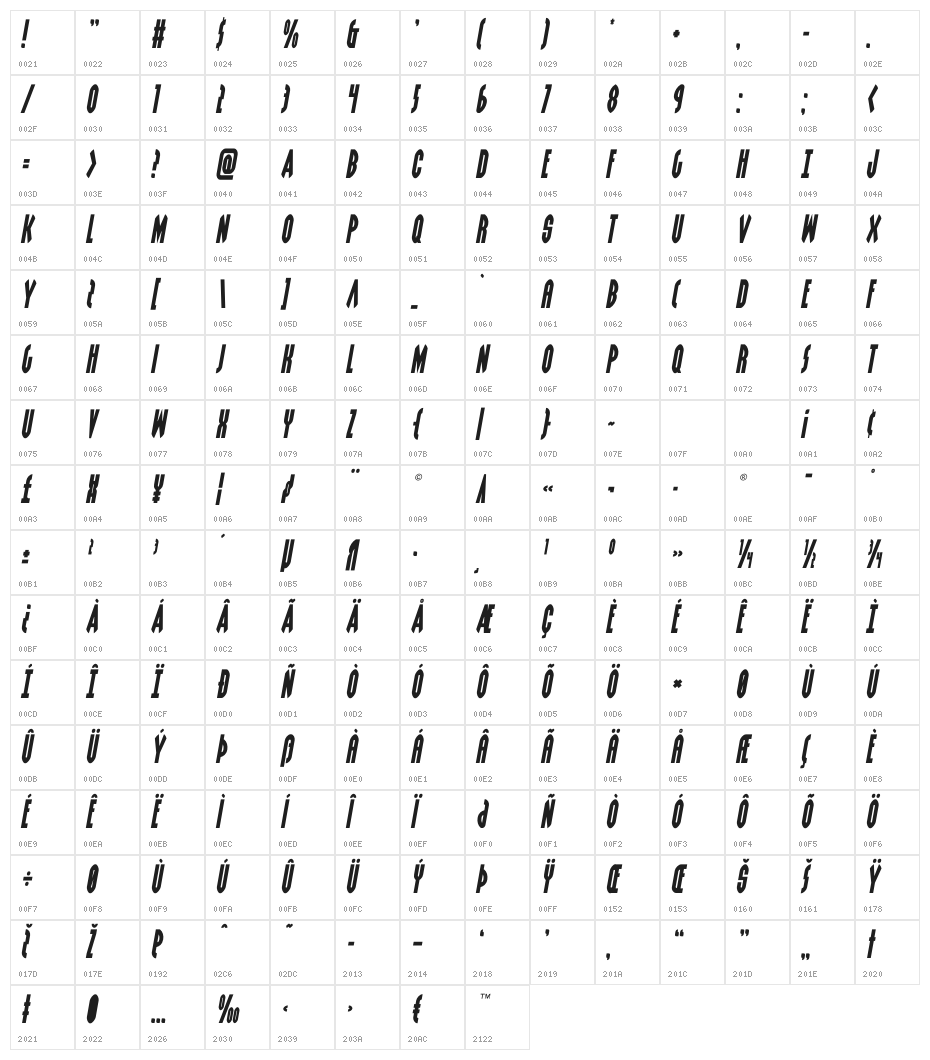 Grendel's Mother Semi-Italic Character Map