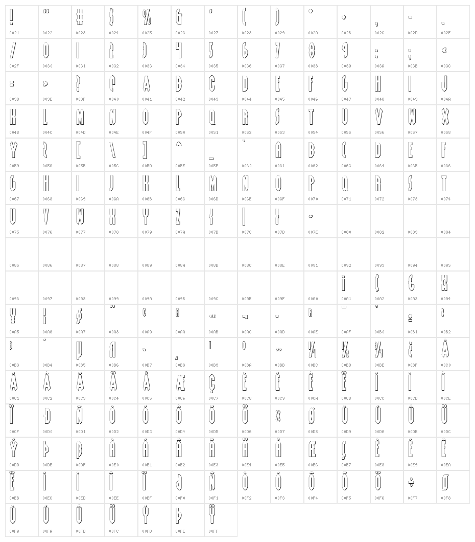 Grendel's Mother Shadow Character Map