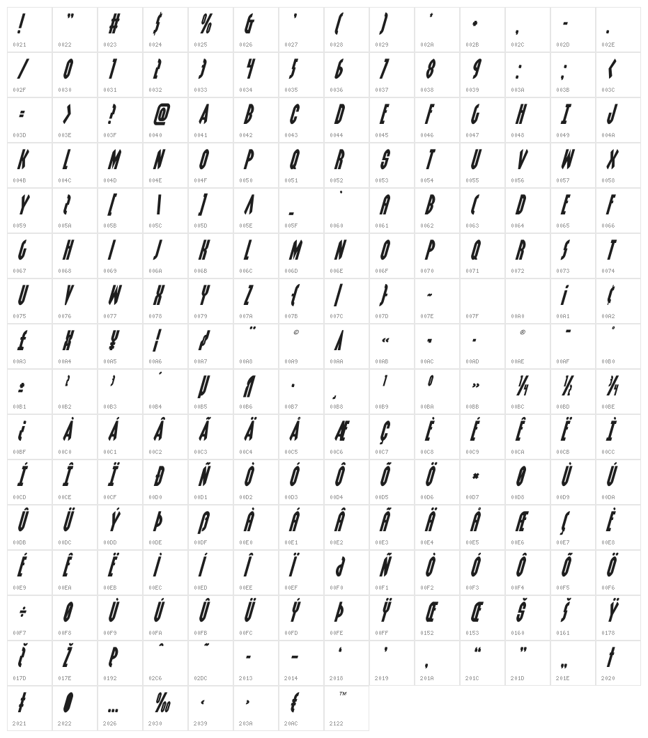 Grendel's Mother Title Italic Character Map