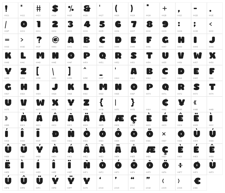 Grenia Character Map