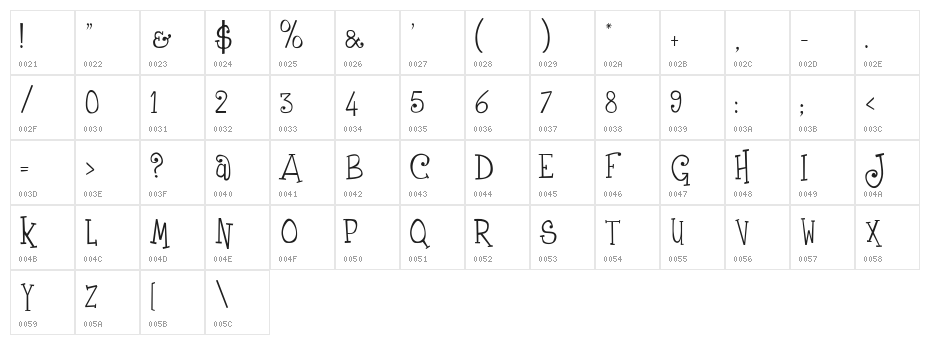 Grenouille Character Map