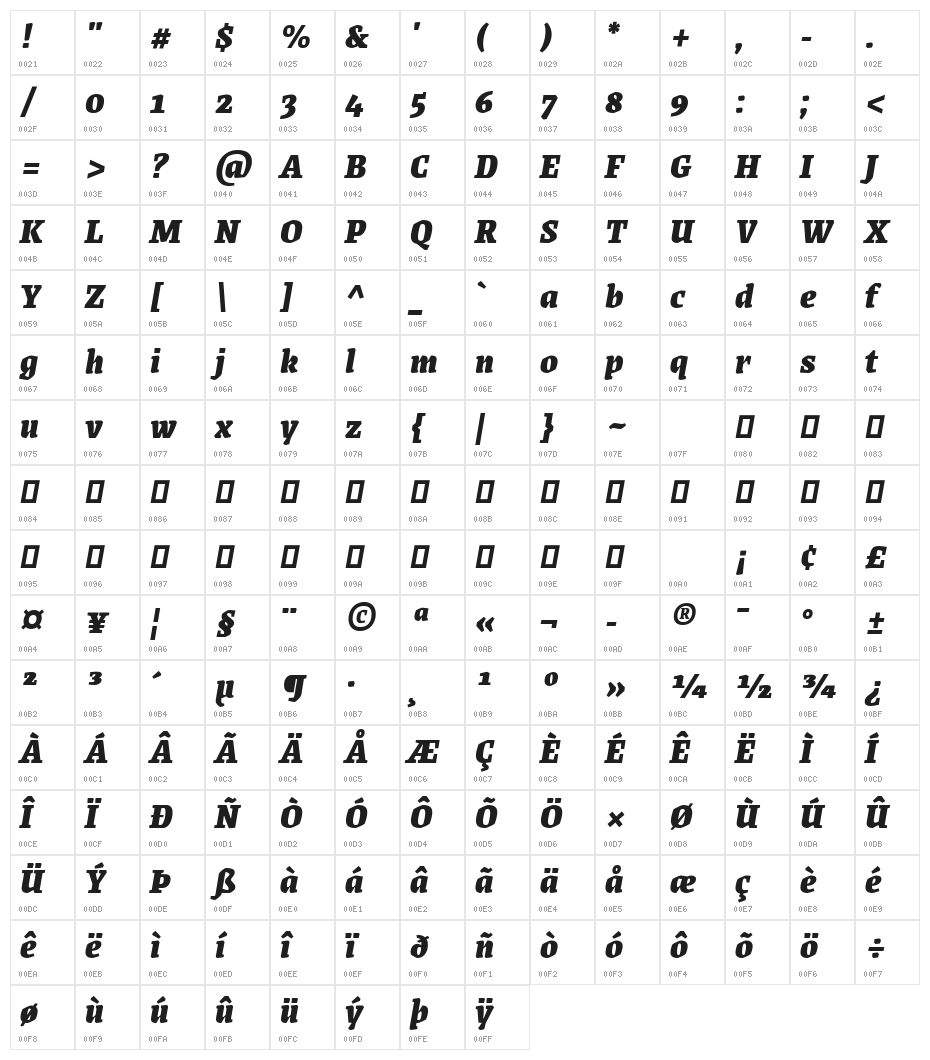 Grenze Black Italic Character Map