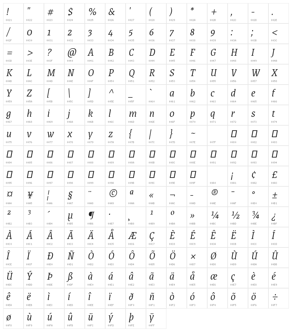 Grenze Light Italic Character Map