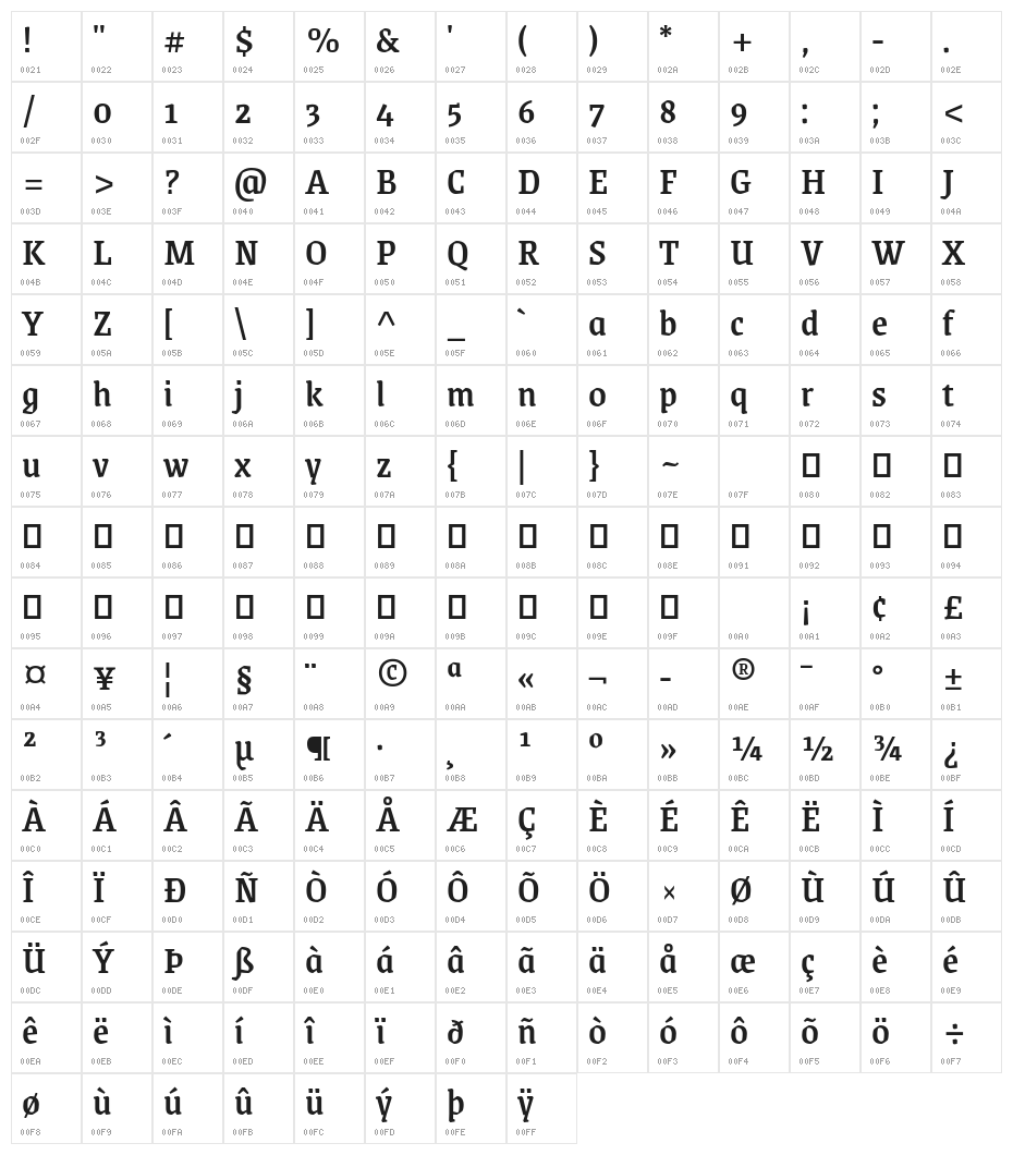 Grenze Medium Character Map