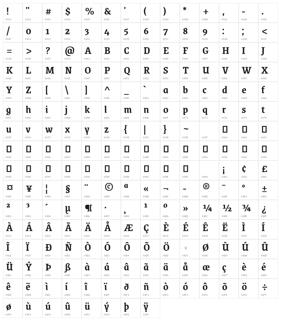 Grenze SemiBold Character Map