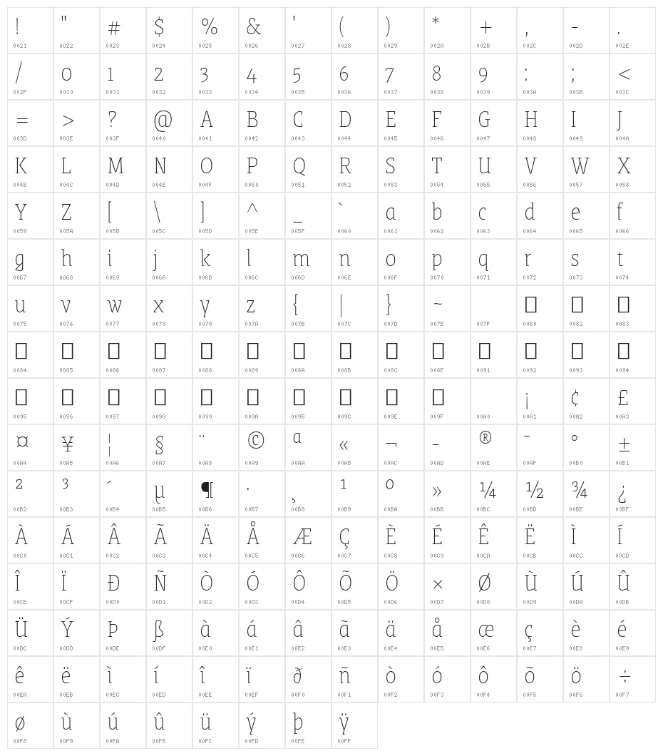 Grenze Thin Character Map