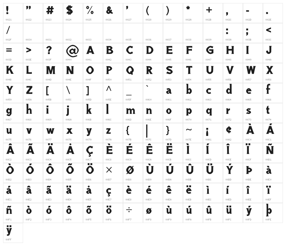 Gresan - Personal Use Only Character Map