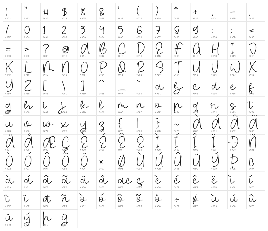 Grestelan Character Map