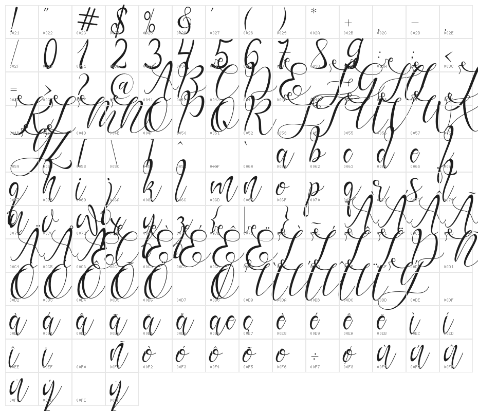 Gresthine Character Map