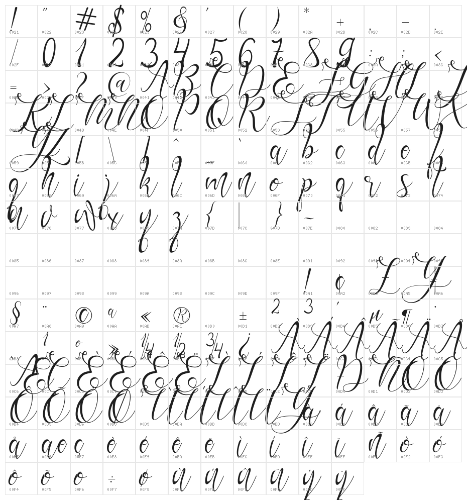 Gresthine Character Map
