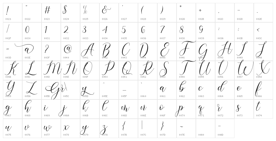 Gresya Character Map