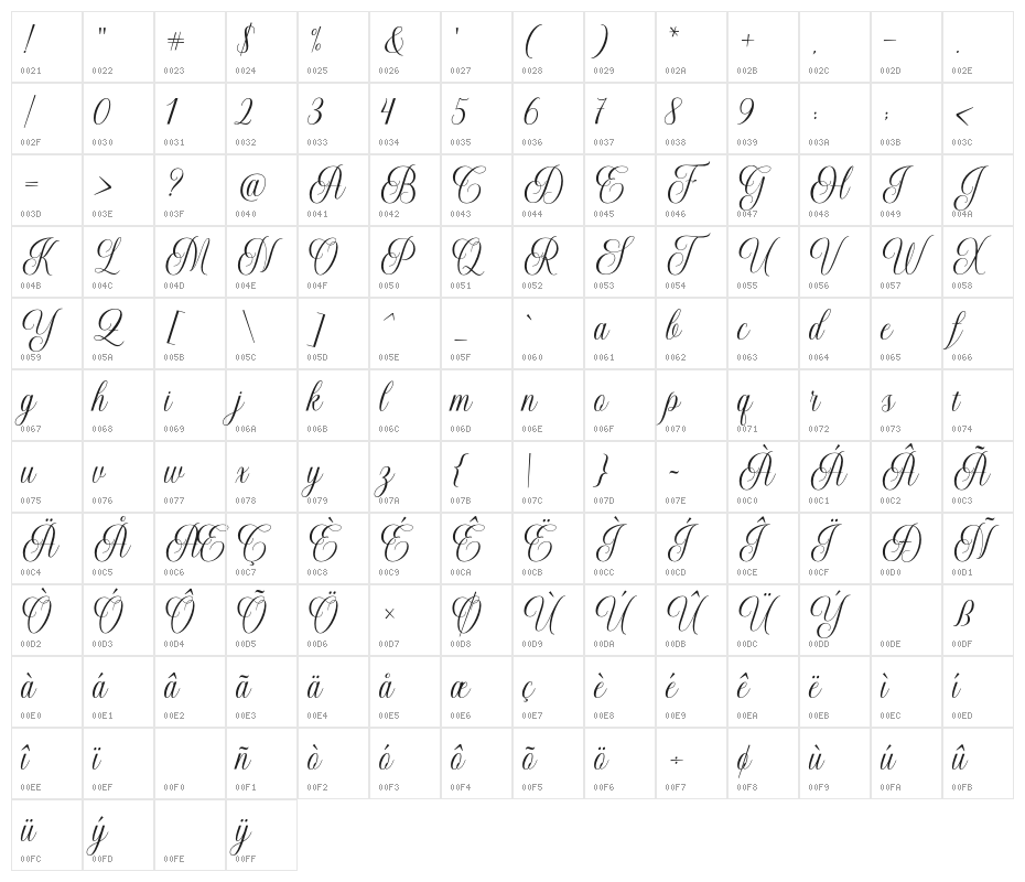 Grethania Script Character Map