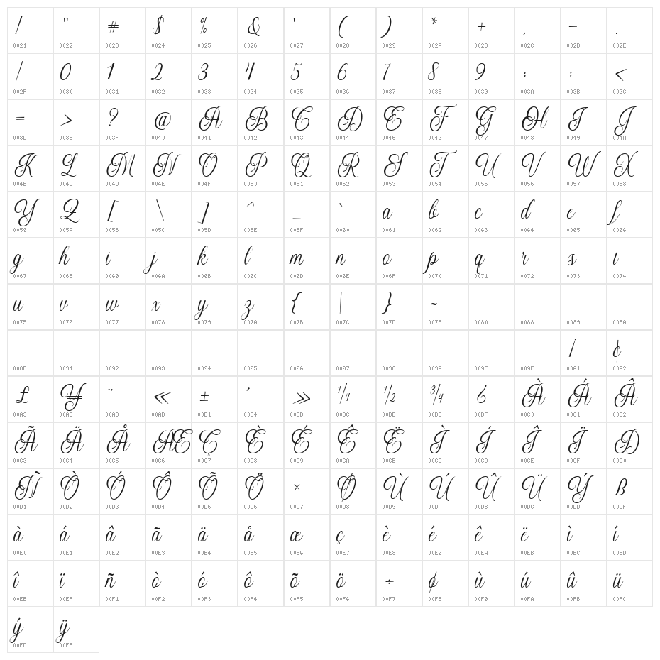 Grethania Script Character Map