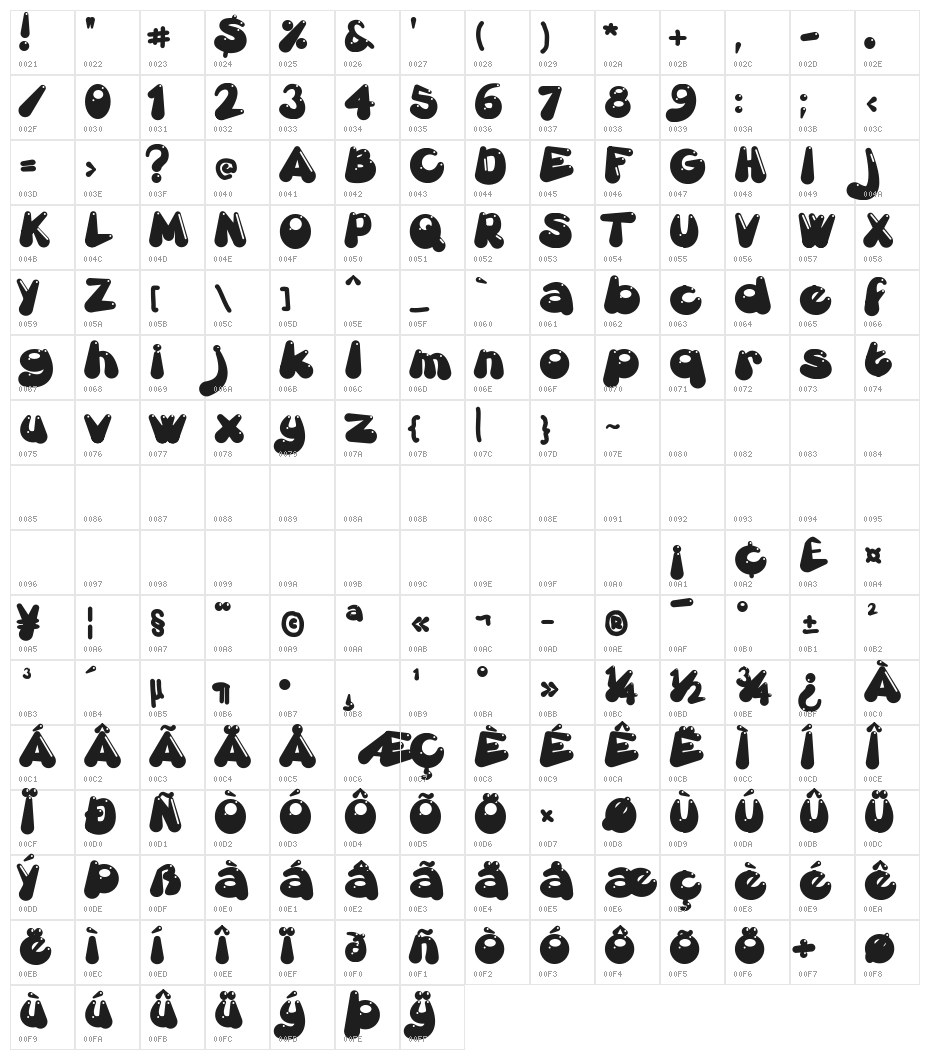 Gretoon Highlight Character Map