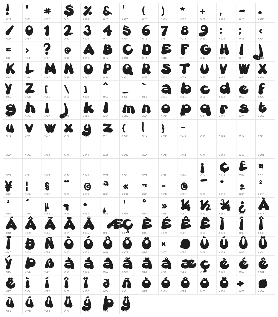 Gretoon Character Map