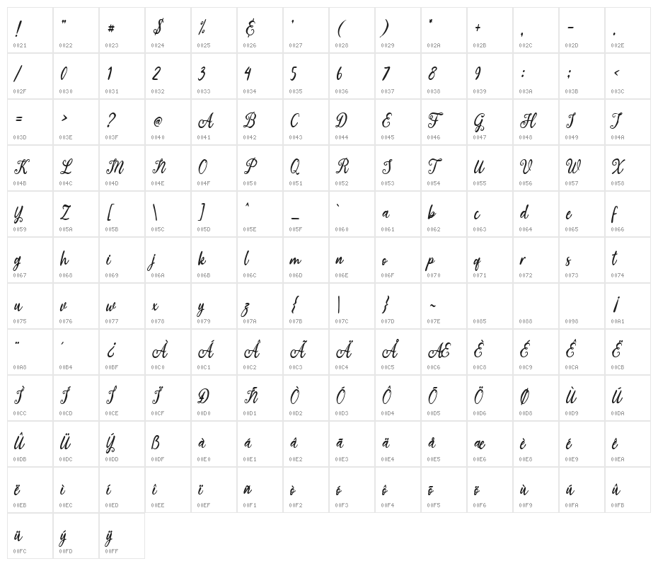 Grettana Bold Character Map