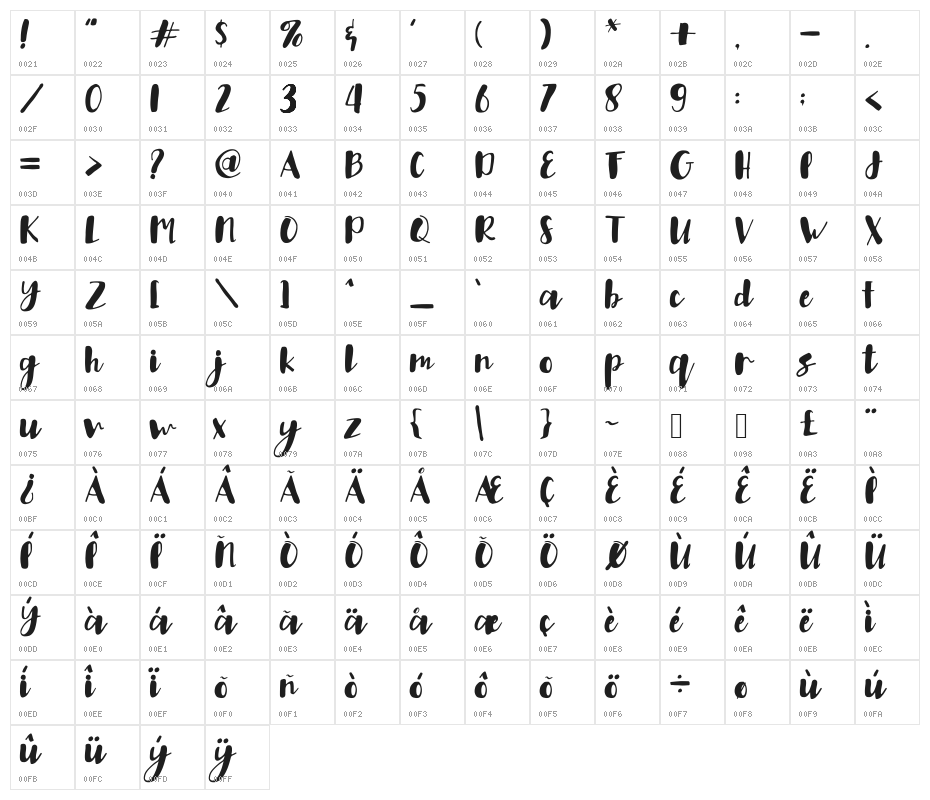 GrettyZolla Character Map