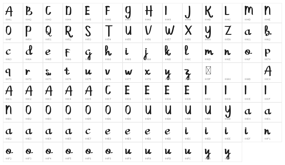 Grey Cloud Demo Character Map