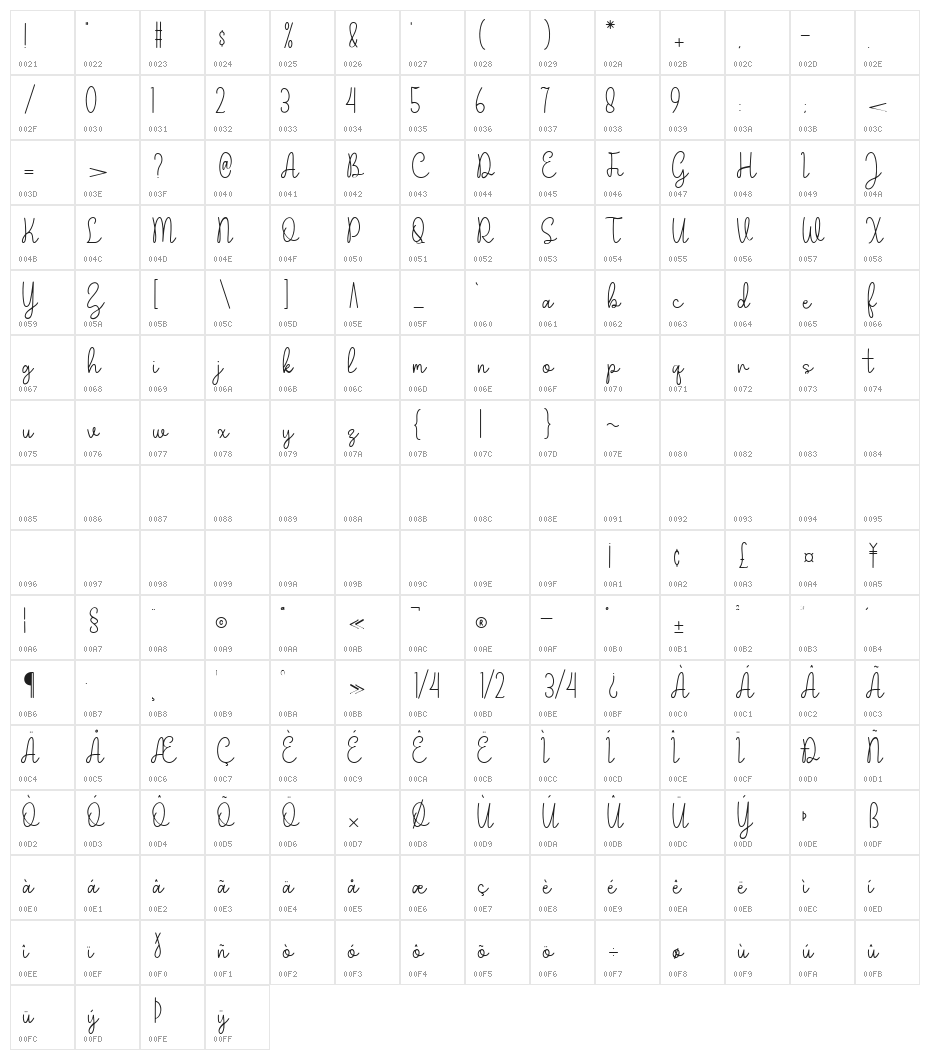 Grey Joy Character Map