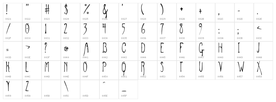 Grey Magus Character Map