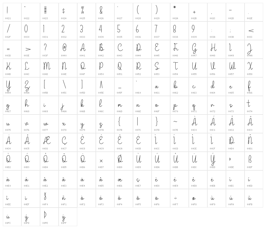 GreyJoy Character Map