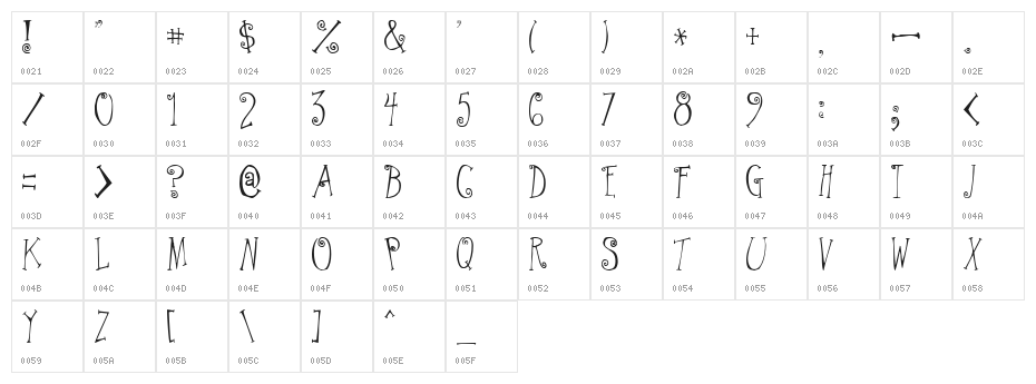 Greywolf Quirk Character Map