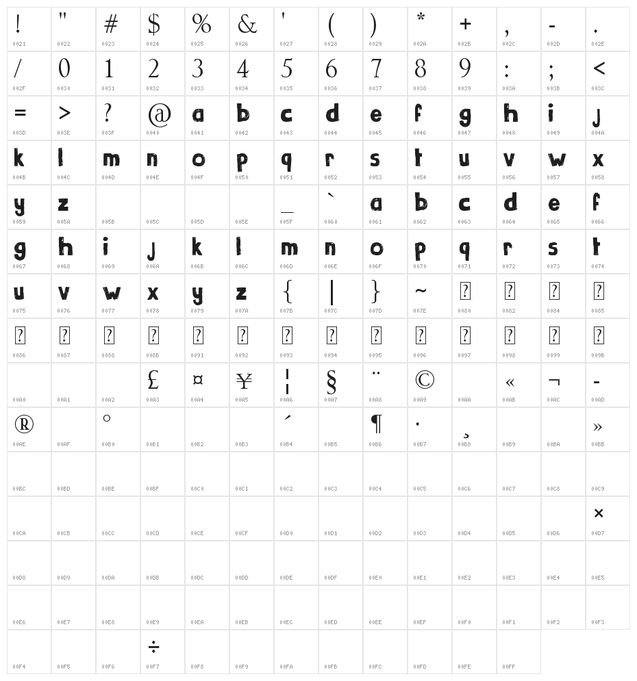 Gribouille Character Map