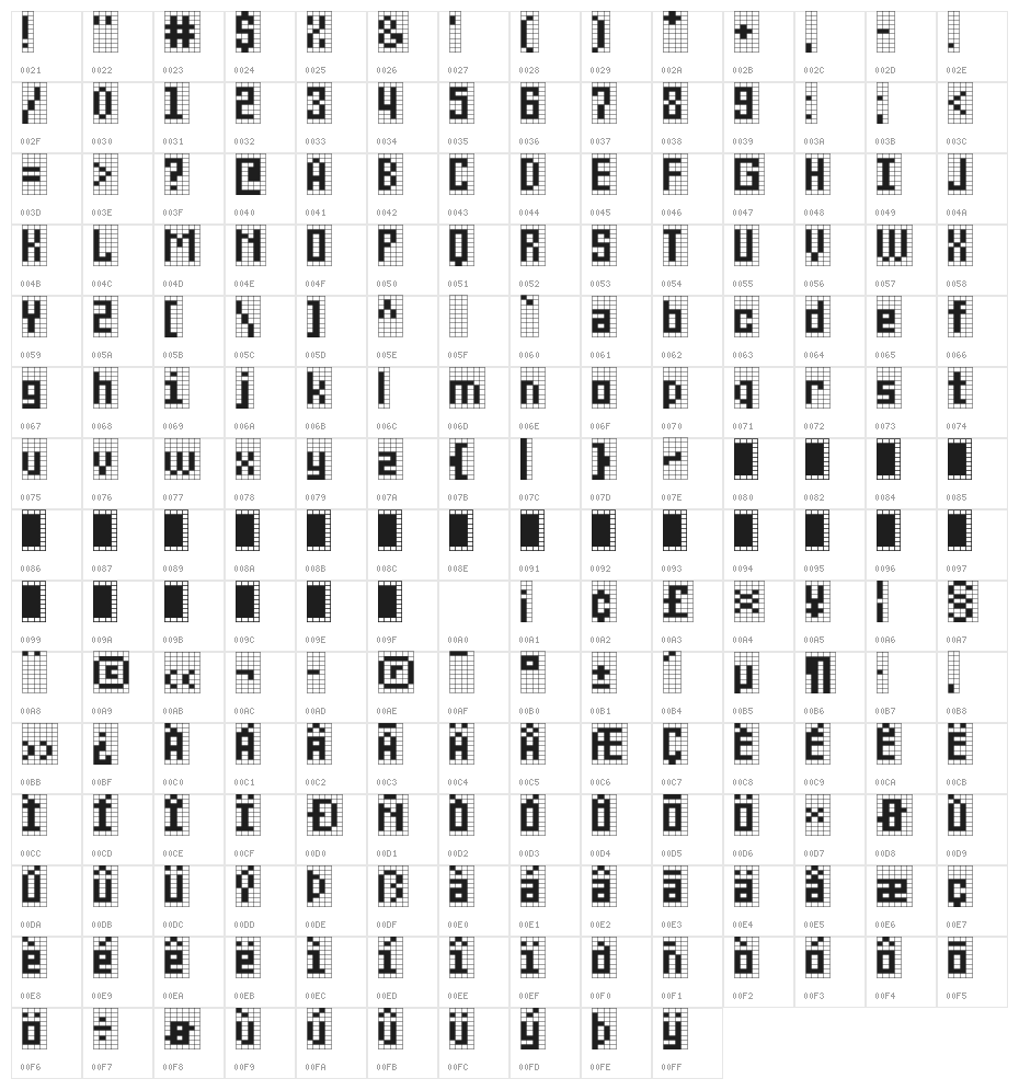 Gridtile Character Map