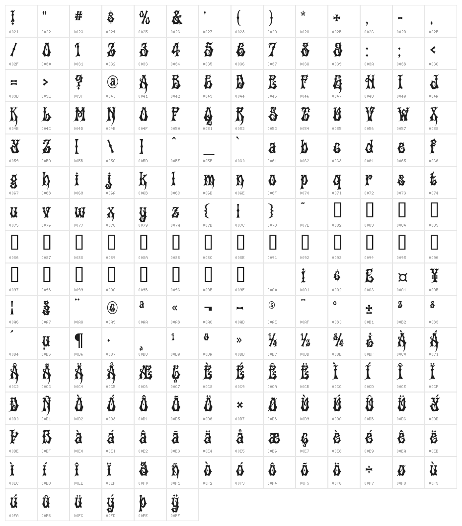 Griffin Character Map
